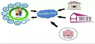 時間銀行與活在當下 互聯網信息服務中的時間管理與價值創造