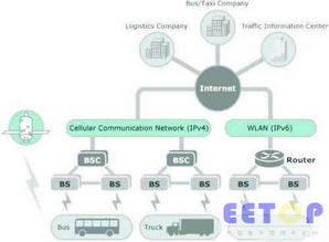 車聯(lián)網(wǎng)服務(wù)成為智能交通新支柱