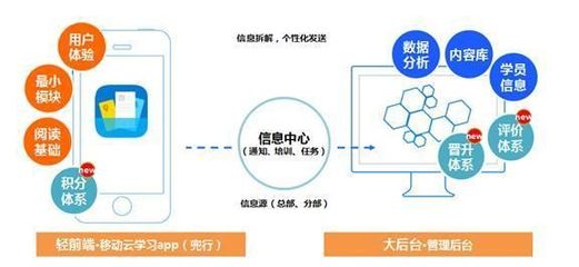 兜行亮相2015中國企業(yè)培訓(xùn)服務(wù)會(huì)展 移動(dòng)學(xué)習(xí)引領(lǐng)互聯(lián)網(wǎng)+時(shí)代企業(yè)學(xué)習(xí)與發(fā)展新變革