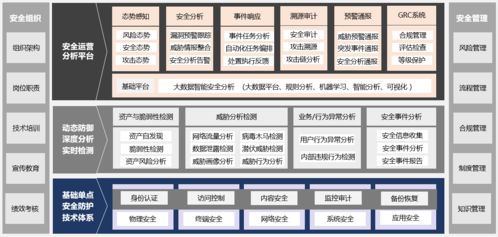數(shù)字防線新實(shí)踐 北京衛(wèi)健委行業(yè)安全等保宣貫會與斗象科技的網(wǎng)絡(luò)安全智能分享