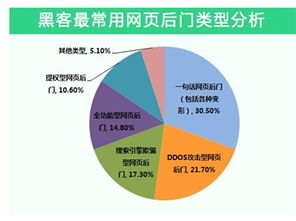 安全狗發(fā)布《2014年中國互聯(lián)網(wǎng)服務(wù)器安全報(bào)告》 揭示風(fēng)險格局與防護(hù)之道