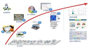 微締MES系統(tǒng)壓鑄MES解決方案