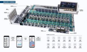 MES系統賦能注塑生產過程高效透明化管理